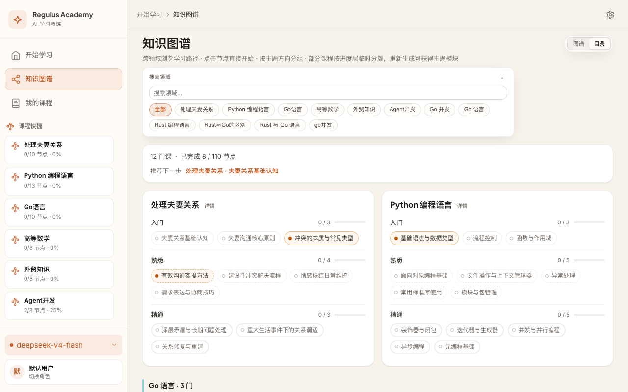知识图谱·目录